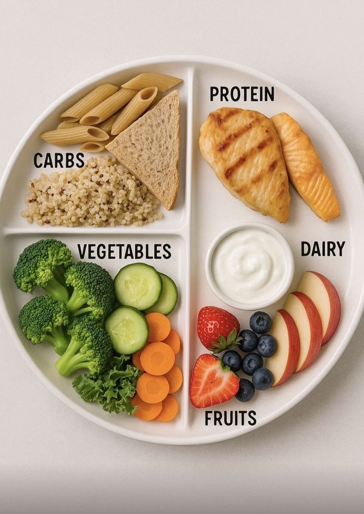 Balanced Food Plate